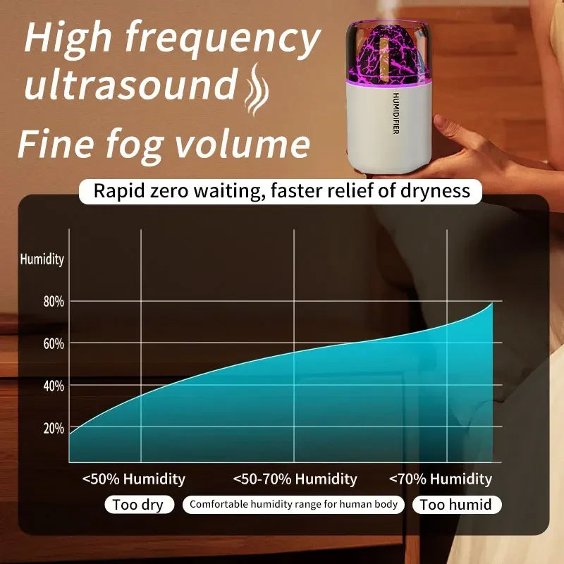 Volcano Lava Mist Humidifier - 180 ML